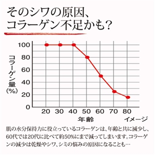 ゴールドコラーゲンBIG化粧水