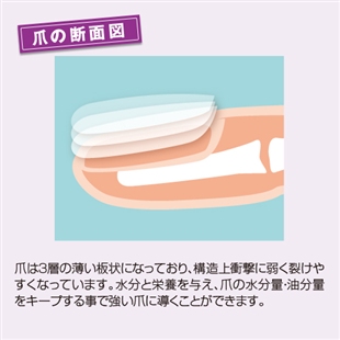 【医療用ネイル治癒オイル5個セット】