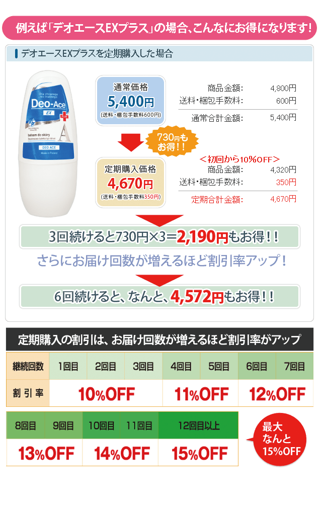 購入フロー2