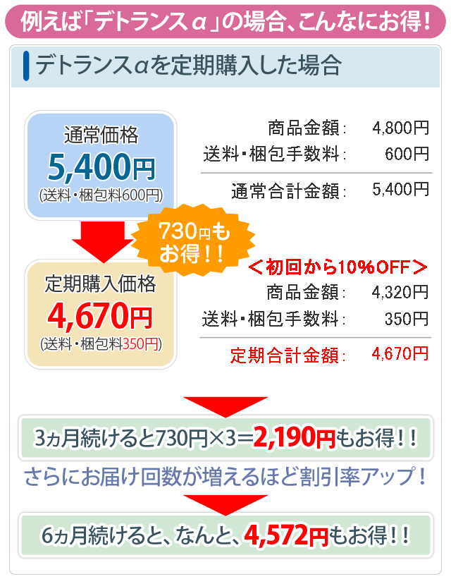 YOU-UP / お得な定期購入のご案内