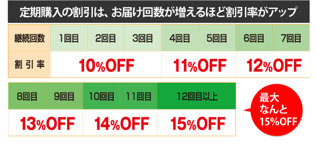 YOU-UP / お得な定期購入のご案内